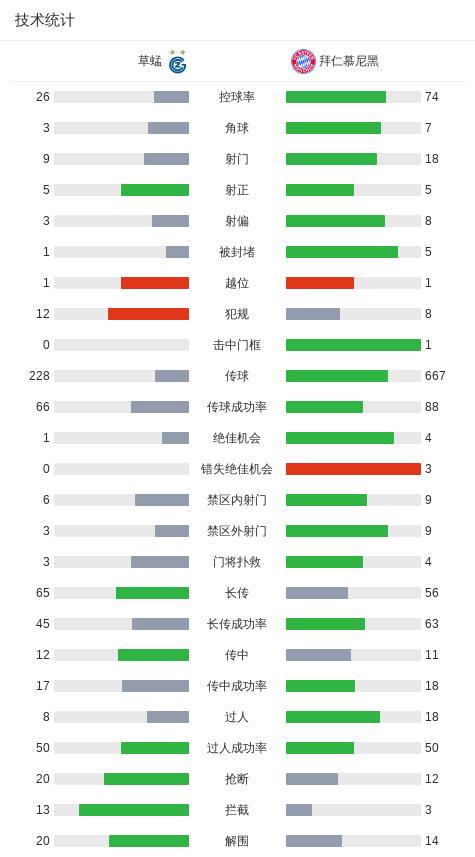 dingy, net, 号球员放倒