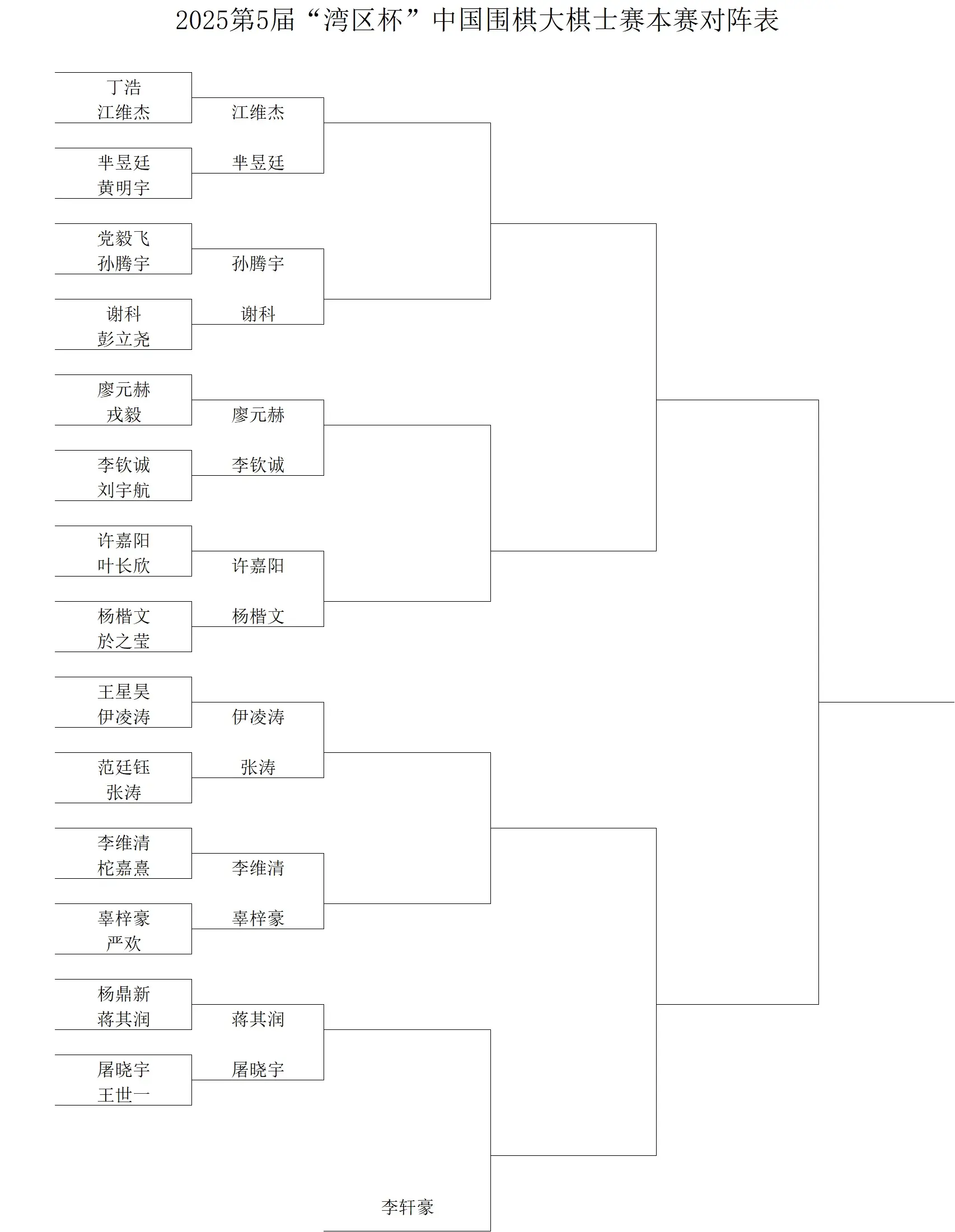 届韩国围甲, 金秀壮 届韩国围甲, 金秀壮