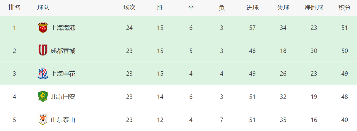 一球, http, 北京国安V 一球, http, 北京国安V